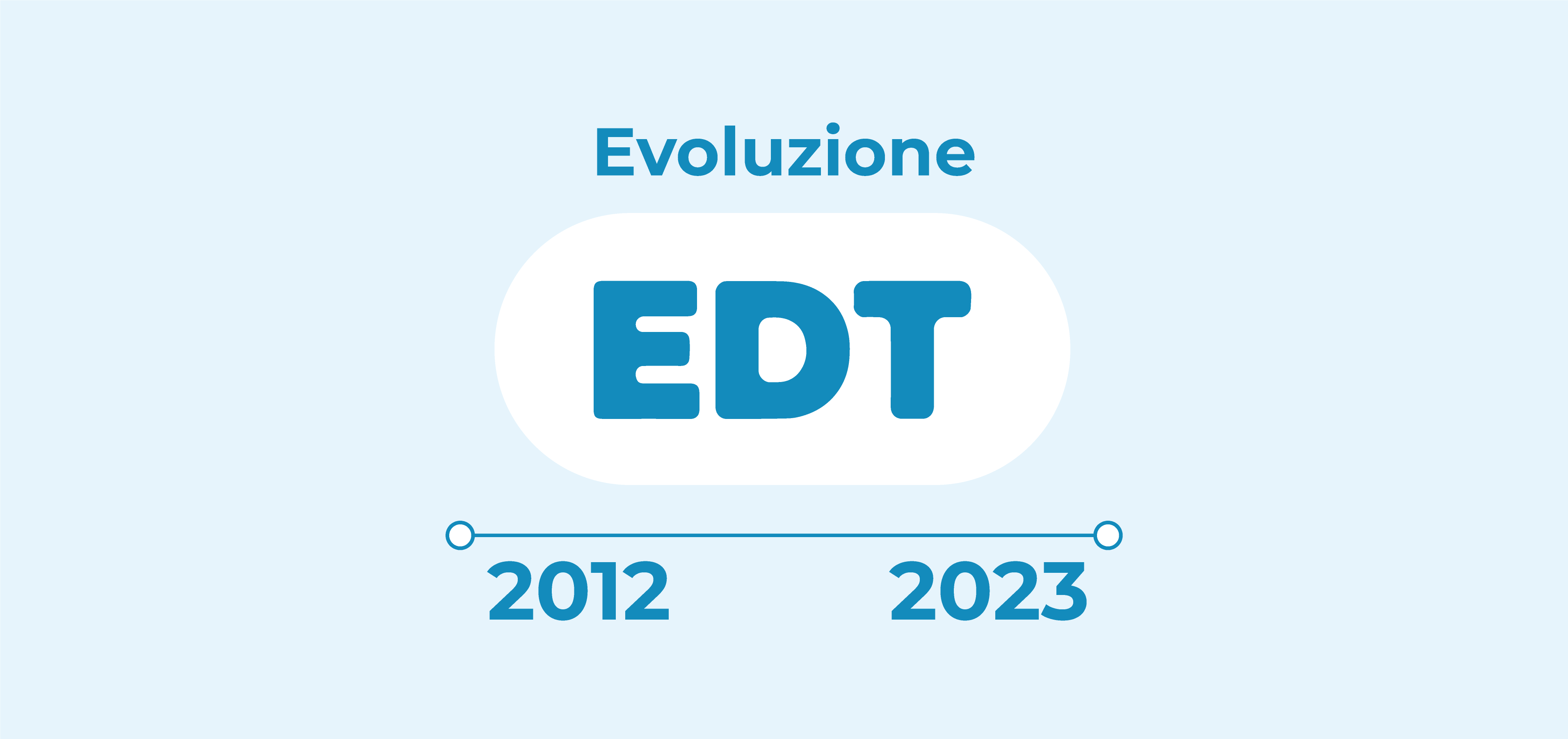 Evoluzione continua